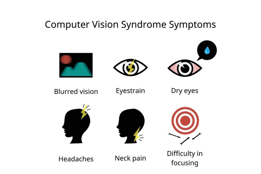 Illustration showing the different common computer vision syndrome symptoms.