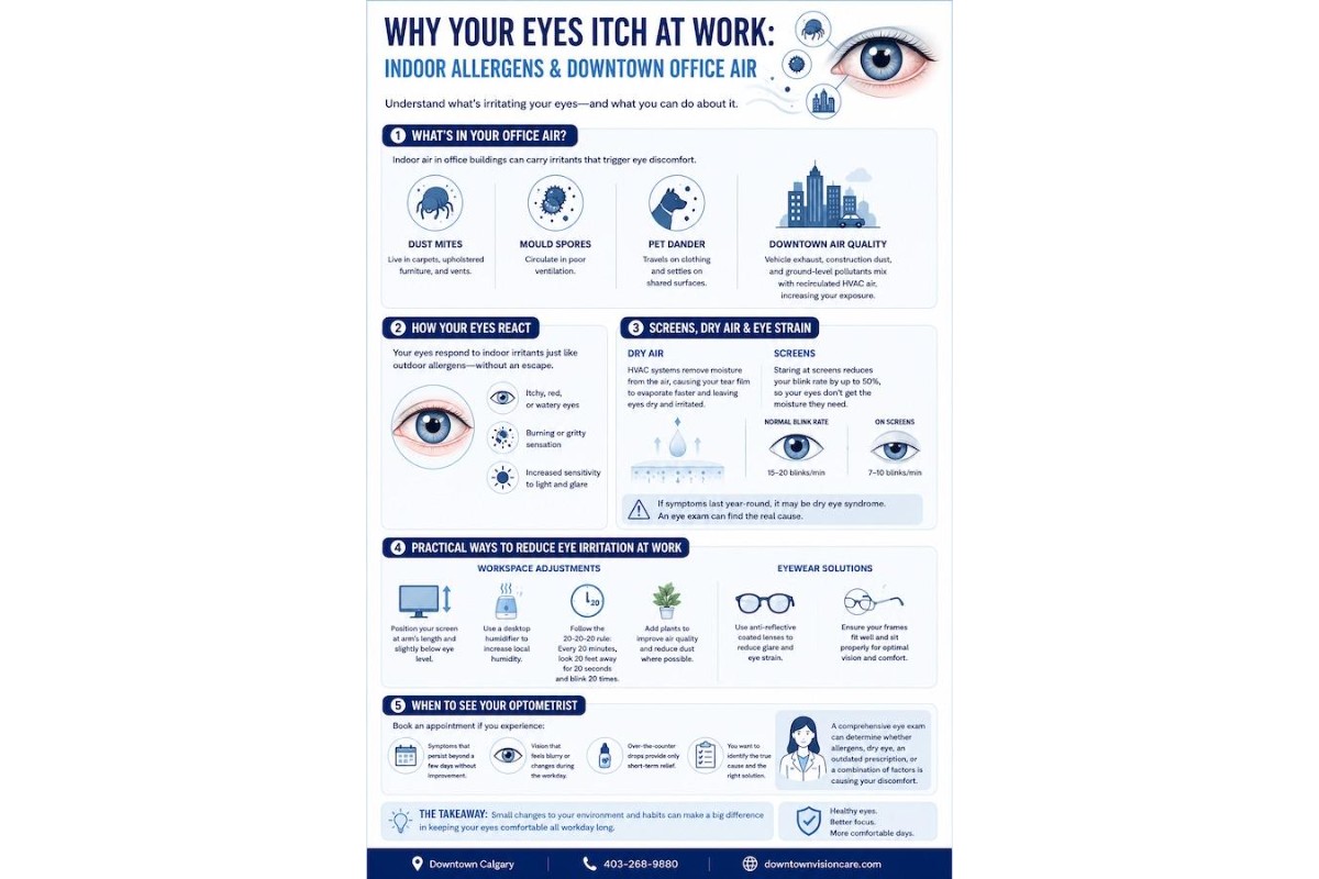 Why your eyes itch at work infographic